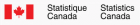 Logo de Statistique Canada